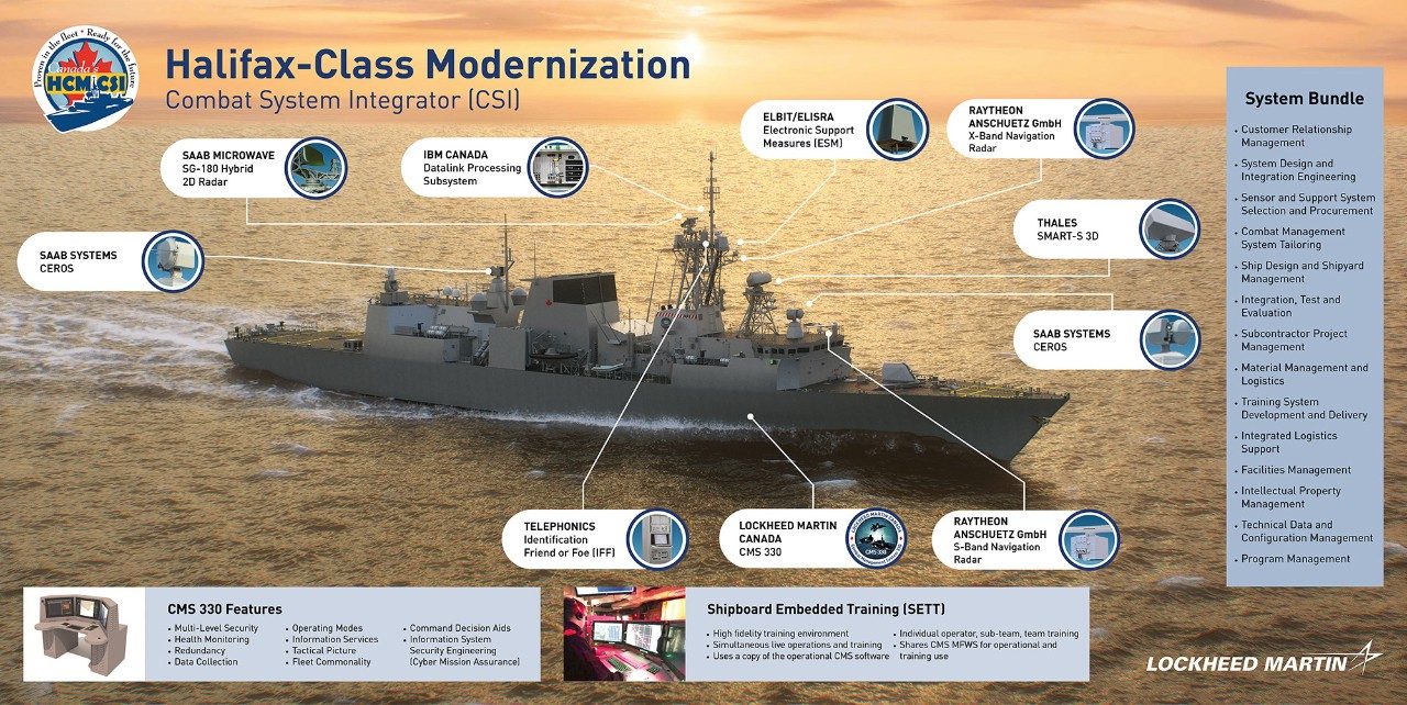 Halifax-class Systems